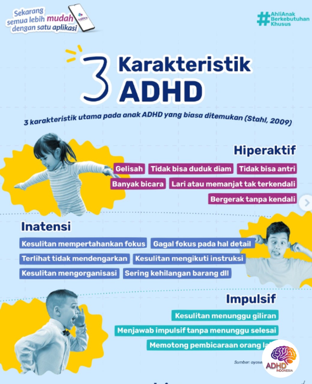 Jenis-Jenis ADHD dan Karakteristik Anak di Kabupaten Toli-Toli